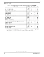 Предварительный просмотр 256 страницы Freescale Semiconductor FlexRay MFR4310 Reference Manual