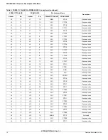 Preview for 10 page of Freescale Semiconductor FRDM-17C724-EVB User Manual