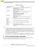 Preview for 4 page of Freescale Semiconductor FRDM-KE06 User Manual