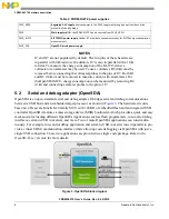 Preview for 6 page of Freescale Semiconductor FRDM-KL27Z User Manual