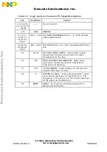 Preview for 21 page of Freescale Semiconductor HC05P3 User Manual