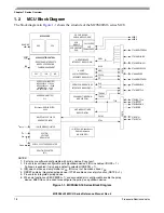 Preview for 18 page of Freescale Semiconductor HCS08 Series Reference Manual