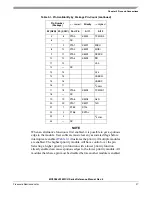 Preview for 27 page of Freescale Semiconductor HCS08 Series Reference Manual