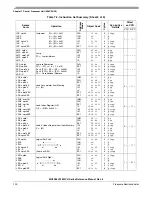 Preview for 100 page of Freescale Semiconductor HCS08 Series Reference Manual