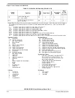 Preview for 104 page of Freescale Semiconductor HCS08 Series Reference Manual