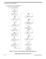 Preview for 138 page of Freescale Semiconductor HCS08 Series Reference Manual