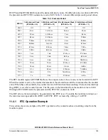 Preview for 163 page of Freescale Semiconductor HCS08 Series Reference Manual