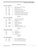 Preview for 211 page of Freescale Semiconductor HCS08 Series Reference Manual