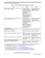 Preview for 218 page of Freescale Semiconductor HCS08 Series Reference Manual