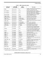 Preview for 291 page of Freescale Semiconductor HCS08 Series Reference Manual