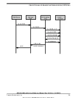 Preview for 235 page of Freescale Semiconductor i.MX 6DualLite Reference Manual