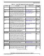 Предварительный просмотр 23 страницы Freescale Semiconductor i.MX 6SoloLite Linux Reference Manual