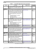 Предварительный просмотр 24 страницы Freescale Semiconductor i.MX 6SoloLite Linux Reference Manual