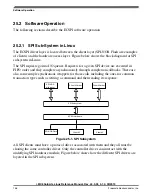 Предварительный просмотр 156 страницы Freescale Semiconductor i.MX 6SoloLite Linux Reference Manual