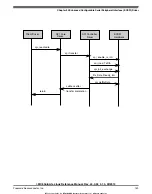 Предварительный просмотр 159 страницы Freescale Semiconductor i.MX 6SoloLite Linux Reference Manual