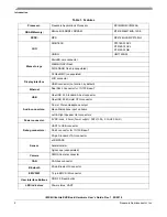 Preview for 2 page of Freescale Semiconductor i.MX 6UltraLite Hardware User'S Manual