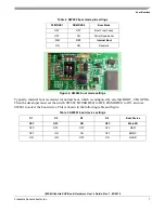 Preview for 7 page of Freescale Semiconductor i.MX 6UltraLite Hardware User'S Manual