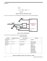 Preview for 10 page of Freescale Semiconductor i.MX 6UltraLite Hardware User'S Manual