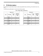 Preview for 19 page of Freescale Semiconductor i.MX 6UltraLite Hardware User'S Manual