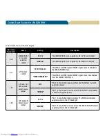 Предварительный просмотр 11 страницы Freescale Semiconductor i.MX28 EVK Quick Start Manual