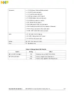 Preview for 11 page of Freescale Semiconductor i.MX35 Quick Start Manual