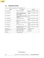 Preview for 32 page of Freescale Semiconductor i.MX35 Quick Start Manual