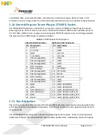 Preview for 10 page of Freescale Semiconductor K20D72M User Manual