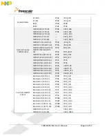 Preview for 14 page of Freescale Semiconductor K20D72M User Manual