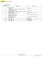 Preview for 8 page of Freescale Semiconductor KIT22XS4200EKEVB Manual