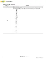 Preview for 10 page of Freescale Semiconductor KIT22XS4200EKEVB Manual