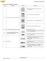 Preview for 13 page of Freescale Semiconductor KIT22XS4200EKEVB Manual