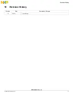 Preview for 27 page of Freescale Semiconductor KIT22XS4200EKEVB Manual