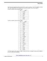 Предварительный просмотр 7 страницы Freescale Semiconductor KIT33730EKEVBE User Manual