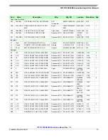 Предварительный просмотр 13 страницы Freescale Semiconductor KIT33730EKEVBE User Manual