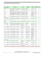 Предварительный просмотр 14 страницы Freescale Semiconductor KIT33730EKEVBE User Manual