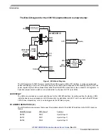 Preview for 4 page of Freescale Semiconductor KIT33810EKEVME User Manual