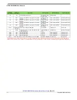 Preview for 12 page of Freescale Semiconductor KIT33810EKEVME User Manual