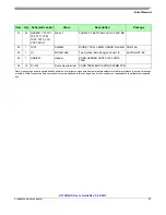 Предварительный просмотр 27 страницы Freescale Semiconductor KIT33814AEEVBE User Manual