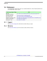 Предварительный просмотр 28 страницы Freescale Semiconductor KIT33814AEEVBE User Manual