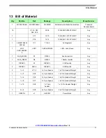 Предварительный просмотр 11 страницы Freescale Semiconductor KIT33879AEKEVBE User Manual