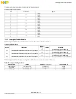 Preview for 11 page of Freescale Semiconductor KIT33882EKEVB User Manual