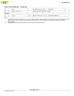 Preview for 21 page of Freescale Semiconductor KIT33882EKEVB User Manual