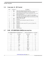 Preview for 10 page of Freescale Semiconductor KIT33903 User Manual