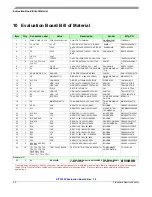 Preview for 20 page of Freescale Semiconductor KIT33903 User Manual