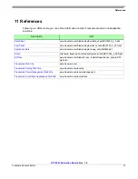 Preview for 21 page of Freescale Semiconductor KIT33903 User Manual