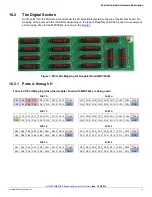 Предварительный просмотр 11 страницы Freescale Semiconductor KIT33908MBEVBE User Manual