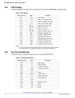 Предварительный просмотр 14 страницы Freescale Semiconductor KIT33908MBEVBE User Manual