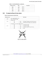 Предварительный просмотр 15 страницы Freescale Semiconductor KIT33908MBEVBE User Manual