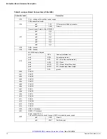 Предварительный просмотр 16 страницы Freescale Semiconductor KIT33908MBEVBE User Manual