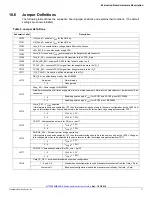 Предварительный просмотр 17 страницы Freescale Semiconductor KIT33908MBEVBE User Manual